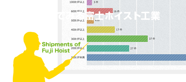 数字でみる富士ホイスト工業