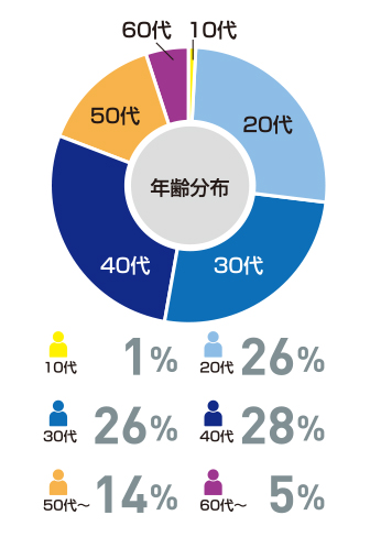 数字でみる富士ホイスト工業