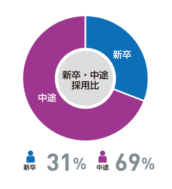 数字でみる富士ホイスト工業