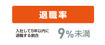 退職率入社して5年以内に退職する割合8％未満